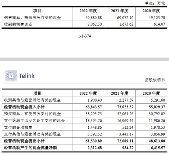 泰凌微上市募15亿元首日涨30.9% 去年扣非净利降53%